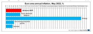 СДСМ: Не е точно дека имаме највисока стапка на инфлација, ВМРО-ДПМНЕ намерно пласира невистини