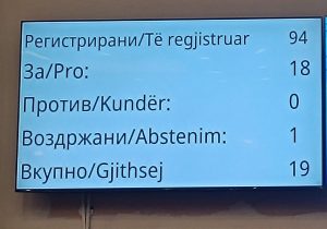 Пратениците на ВМРО-ДПМНЕ не го поддржаа предлогот на СДСМ за помош на жртвите од трагедијата во Кочани